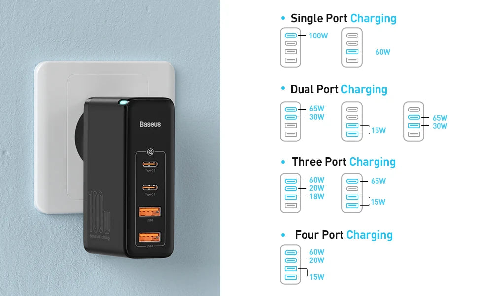 Chargeur rapide Baseus GaN2 Pro 100W – 4 ports USB-C + USB-A CCGAN2P-L01