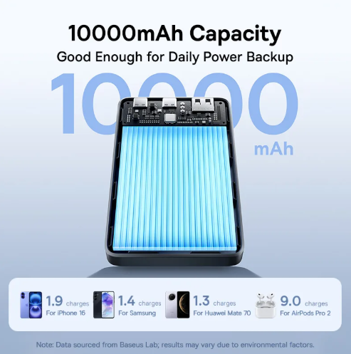 Batterie externe Baseus Enerfill FP21 à charge rapide 10 000 mAh 22,5 W